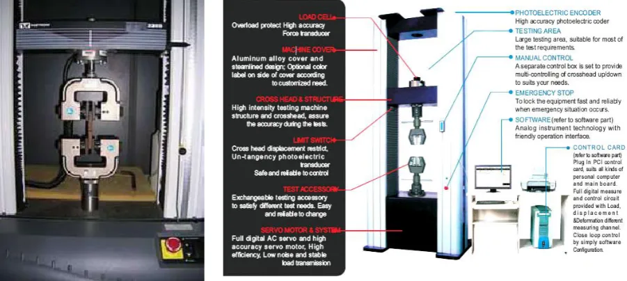 Gambar 2.7 Dimensi dan hasil cetakan ASTM A370 