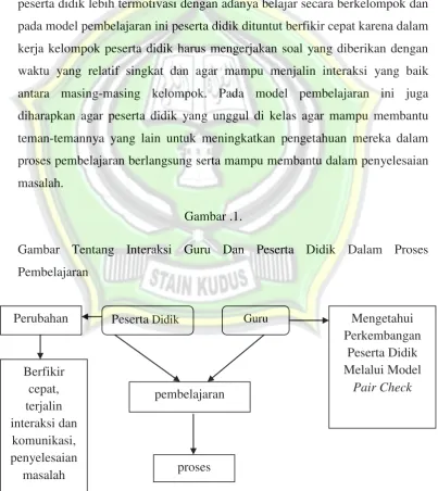 Gambar .1. Gambar Tentang Interaksi Guru Dan Peserta Didik Dalam Proses 