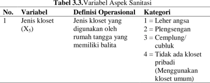 Tabel 3.3.Variabel Aspek Sanitasi  No.  Variabel  Definisi Operasional  Kategori 