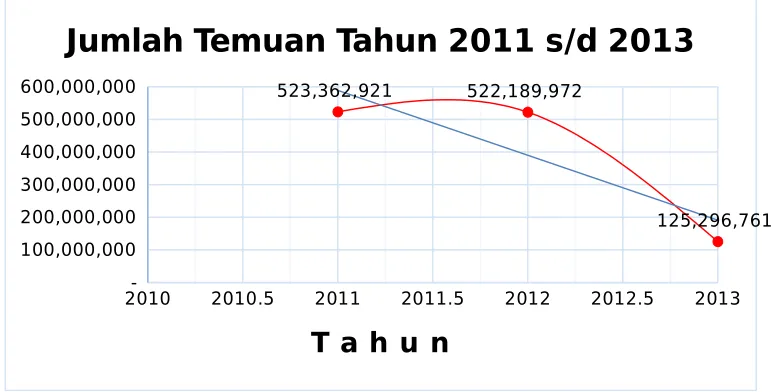 Tabel 2 Pencapaian Kinerja Pelayanan