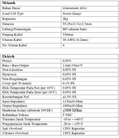 Tabel 2.1. Karakteristik Sensor load cell  