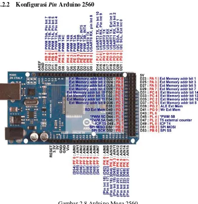 Gambar 2.8 Arduino Mega 2560 