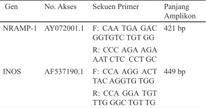 Tabel 1. Primer gen NRAMP-1 dan INOS (Muhsinin et al. 2016)