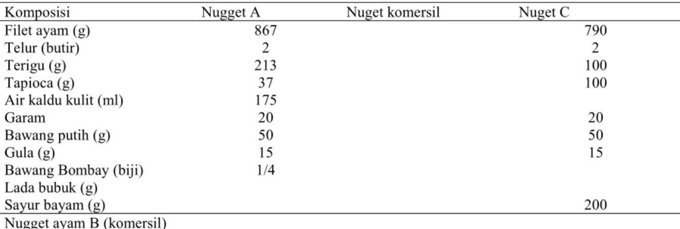 Tabel 1. Formula nugget ayam sensi