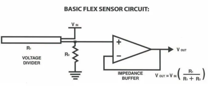 Gambar 2.7 Rangkaian Dasar Flex Sensor 