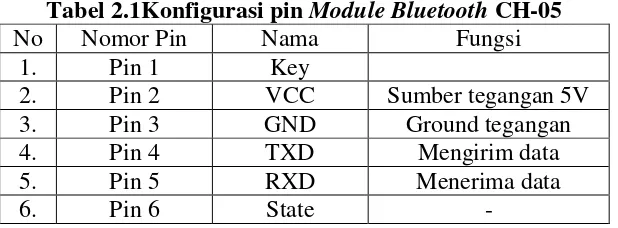 Gambar 2.10  Modul Bluetooth HC-05 