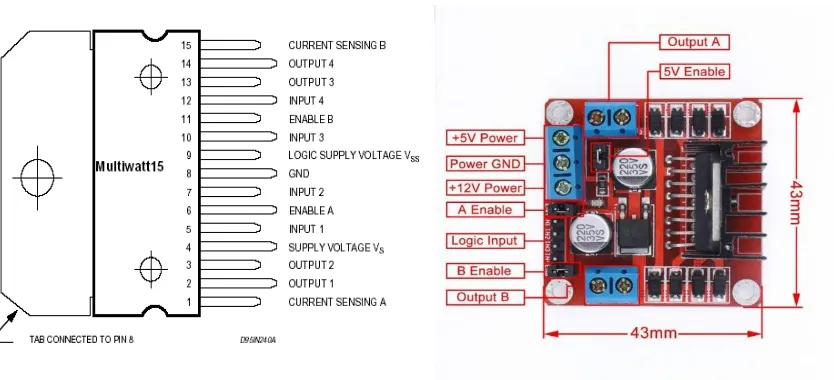 Gambar 2.11 Motor Driver Shield  L298 