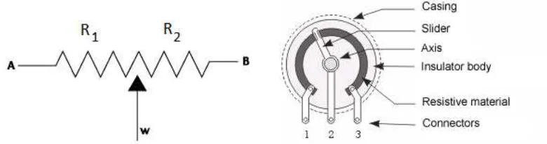 Gambar 2.3 Bagian- bagian Potensiometer 