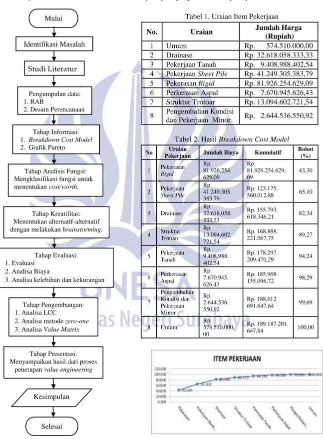 Gambar 1. Flow Chart Penelitian 