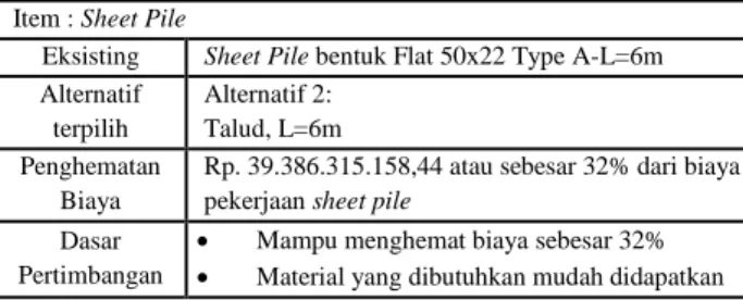 Tabel 32. Tahap Presentasi Pekerjaan Sheet Pile  Item : Sheet Pile 