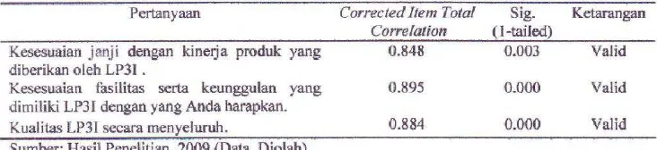 Tabel III.5. Hasil uji validitas variabel kepuasan mahasiswa menempuh pendidikan di Politeknik LP3I Medan 