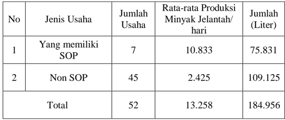 Tabel 5.3 Potensi Limbah Minyak Jelantah di Kota Banda Aceh 