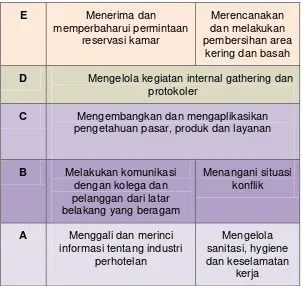 Tabel 1. Peta Kompetensi 
