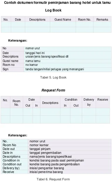 Tabel 6. Request Form 