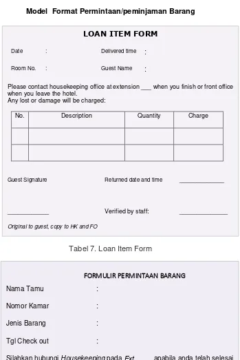 Tabel 7. Loan Item Form 
