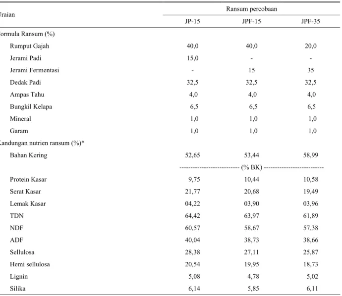 Tabel 2. Formula dan kandungan nutrien ransum yang diberikan kepada sapi penelitian 