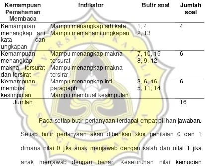 Table 1 : Blueprint tes kemampuan pemahaman membaca 