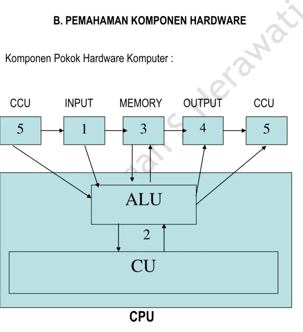 GAMBAR  KONFIGURASI  KOMPUTER 