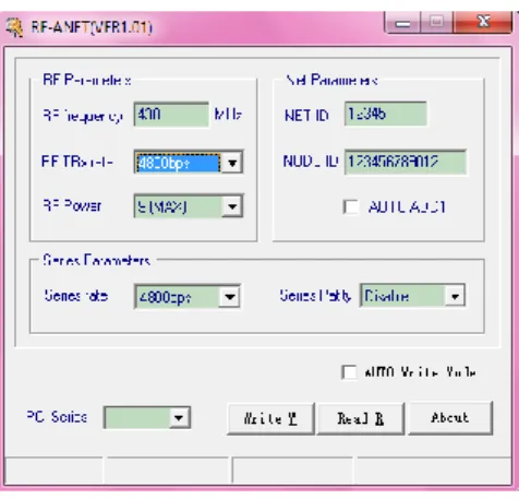 Gambar 18. Perangkat lunak ( software )  RF-ANET  pada APC220 