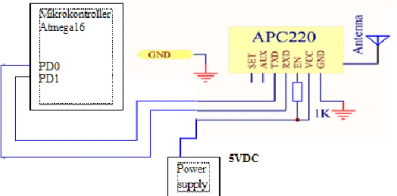 Gambar 7. Skematik subsistem komunikasi serial  Remote Controller