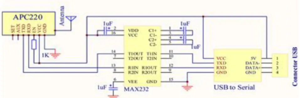 Gambar 12. Skematik komunikasi serial modul RF APC220 terhadap PC   ( Personal Computer ) 
