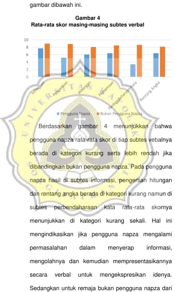 gambar dibawah ini. 