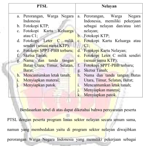 Tabel  2  :  Perbedaan  syarat  peserta  PTSL  dengan  peserta  lintas  sektor 