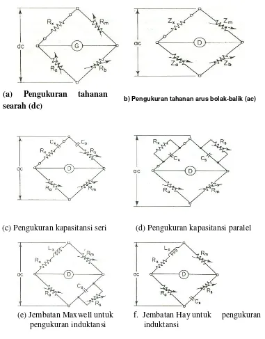 Gambar 5-5 menunjukkan berbagai konflgurasi jembatan yang digunakan di dalam 