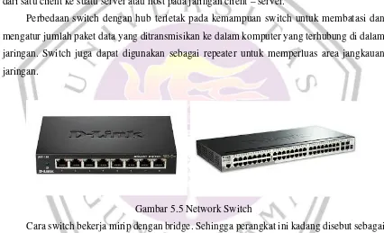 Gambar 5.5 Network Switch