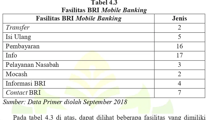 Fasilitas BRI Tabel 4.3 Mobile Banking 