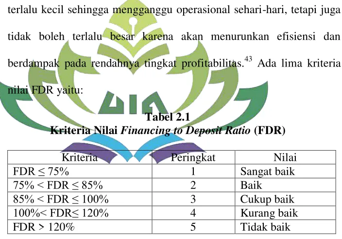 Kriteria Nilai Tabel 2.1 Financing to Deposit Ratio (FDR) 