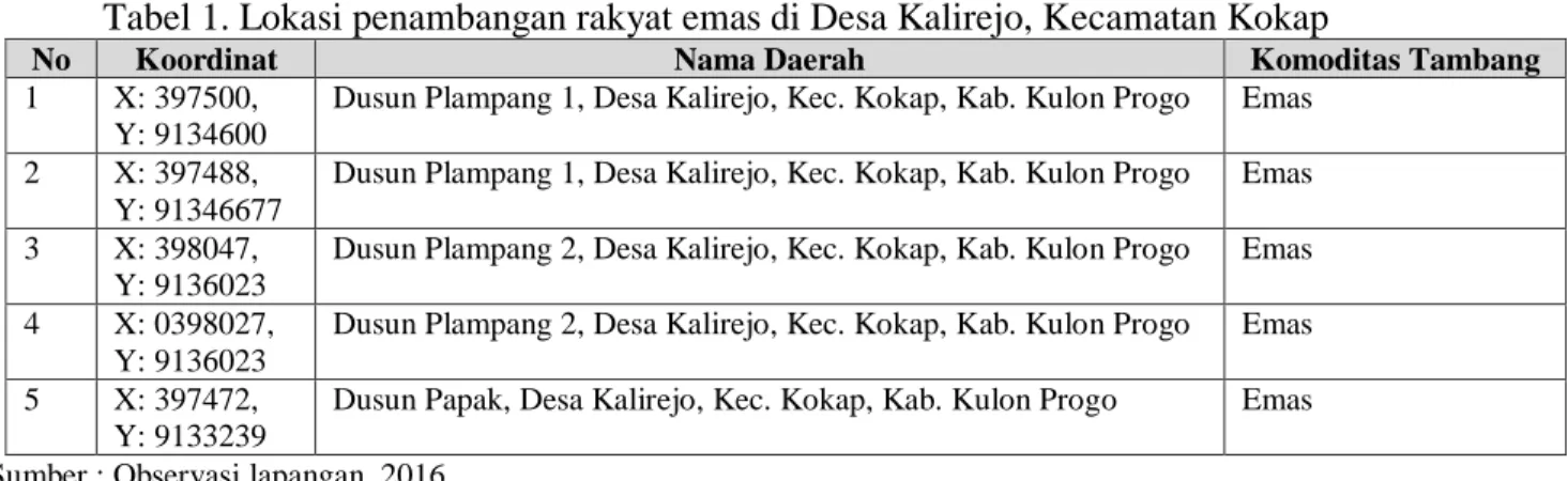 Tabel 1. Lokasi penambangan rakyat emas di Desa Kalirejo, Kecamatan Kokap 
