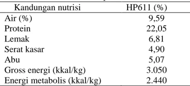 Tabel 1 Kandungan nutrisi ransum  berdasarkan analisis proksimat 