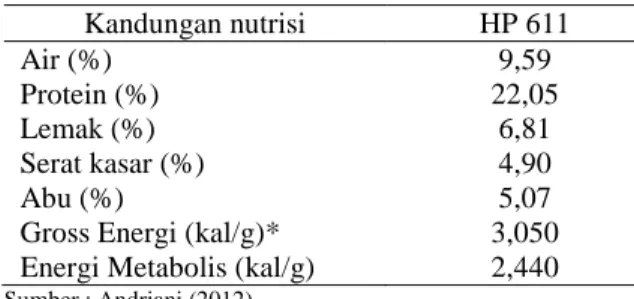 Tabel 1. Kandungan nutrisi ransum HP 611 