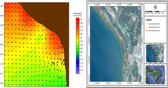 Gambar 3. (a) Pola pergerakan arus di Pantai Rening, (b) Perubahan garis pantai di Pantai  Rening 