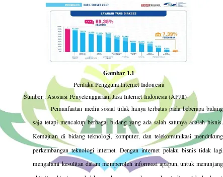 Gambar 1.1 Perilaku Pengguna Internet Indonesia 