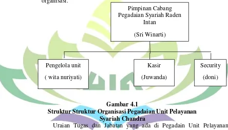 Gambar 4.1 Struktur Struktur Organisasi Pegadaian Unit Pelayanan 