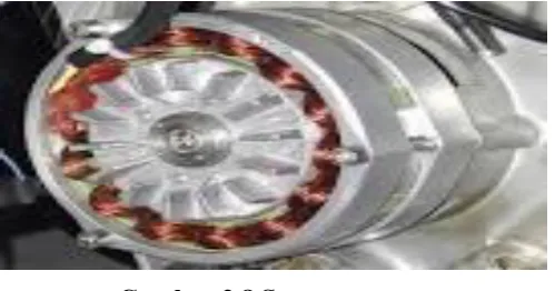 Gambar 2.8 Stator (IE3 energy-saving motors) 