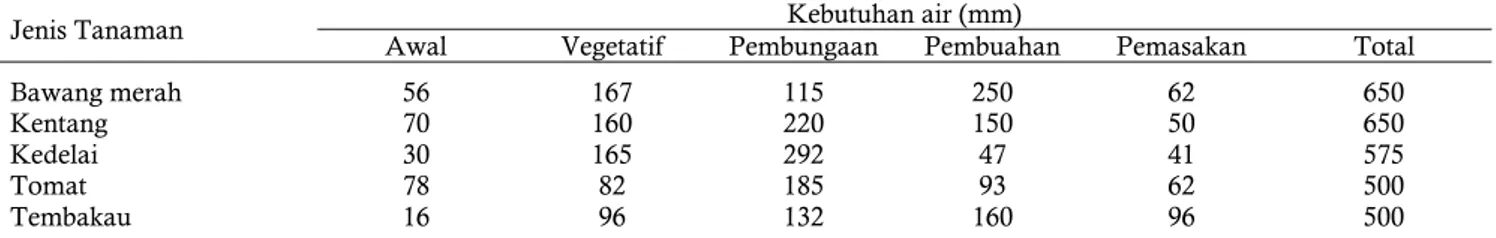 Table 4 . Geoelectric parameters and hydrogeology characteristics 