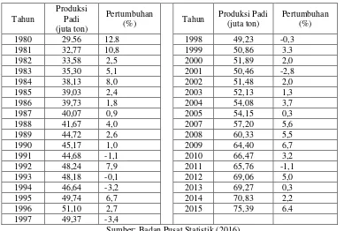 Tabel I.1 Rata-rata Produksi dan Pertumbuhan Padi Tahun 1980-2015 