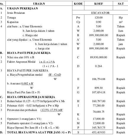 Tabel 4.24 Analisa Biaya Sewa Excavator per Jam 