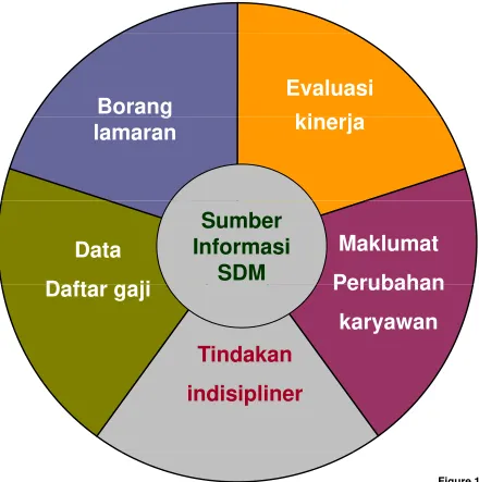 Figure 15.4