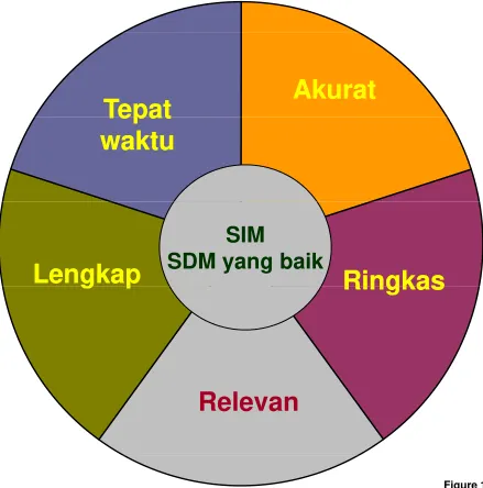 Figure 15.4