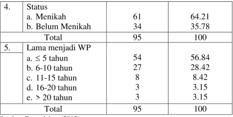 Tabel III.3  :  Analisis Deskriptif 