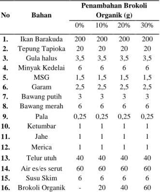 Tabel 1: Formulasi Penambahan Brokoli Organik Pada Sosis Ikan Barakuda