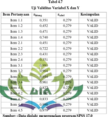 Tabel 4.7 Uji Validitas Variabel X dan Y 