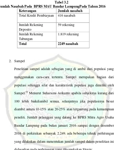 Tabel 3.2 Jumlah Nasabah Pada  BPRS MAU Bandar LampungPada Tahun 2016 