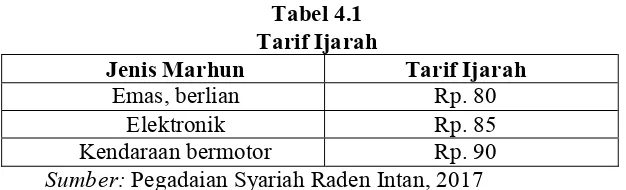 Tabel 4..2 