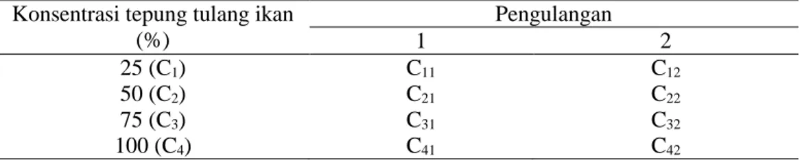 Tabel 3. Hasil analisis proksimat dan kadar NaCl ikan asin tongkol 