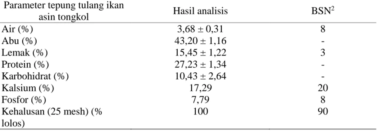 Tabel 4 Hasil analisis proksimat, kalsium, dan fosfor tepung tulang ikan asin tongkol  Parameter tepung tulang ikan 